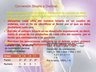 Presentacion sistema binario