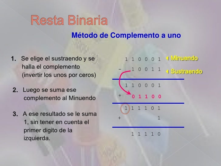 Sistema binario inversion