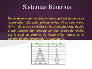 Sistemas Binarios
Es un sistema de numeración en el que los números se
representan utilizando solamente las cifras cero y uno
(0 y 1). Es el que se utiliza en las computadoras, debido
a que trabajan internamente con dos niveles de voltaje,
por lo cual su sistema de numeración natural es el
sistema binario (encendido 1, apagado 0).
 