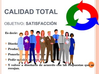 CALIDAD TOTAL OBJETIVO :   SATISFACCIÓN Es decir: Diseñar el servicio Producirlo según diseño Ponerlo en condiciones de uso Pedir opinión a quien lo usa Y volver a diseñarlo de acuerdo con las respuestas que se recojan. 