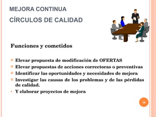 MEJORA CONTINUA CÍRCULOS DE CALIDAD Funciones y cometidos Elevar propuesta de modificación de OFERTAS Elevar propuestas de acciones correctoras o preventivas Identificar las oportunidades y necesidades de mejora Investigar las causas de los problemas y de las pérdidas de calidad. Y elaborar proyectos de mejora 