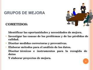 GRUPOS DE MEJORA COMETIDOS: Identificar las oportunidades y necesidades de mejora. Investigar las causas de los problemas y de las pérdidas de calidad. Diseñar medidas correctoras y preventivas. Elaborar métodos para el análisis de los datos. Diseñar técnicas  e  instrumentos  para  la  recogida  de  datos Y elaborar proyectos de mejora. 
