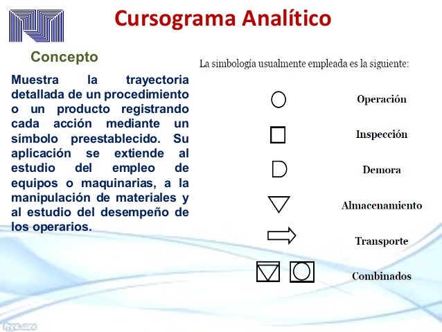 Presentacion sistema de produccion