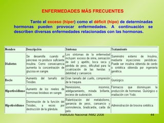ENFERMEDADES MÁS FRECUENTES  Tanto el  exceso (hiper ) como el  déficit (hipo)  de determinadas hormonas pueden provocar enfermedades. A continuación se describen diversas enfermedades relacionadas con las hormonas. 