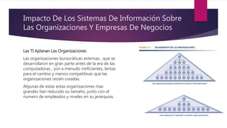 Sistema De Información Organización y Estrategia