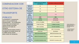 COMPARACION CON
OTRO SISTEMA DE
TRANSPORTE
PUBLICO
La evaluación y comparación
será un con un sistema de
transporte BRT , con el Metrobús
de la Línea 4 (se compara por
motivos donde la bicicleta
eléctrica es el medio de
transporte
principal para las plazas chinas y
los lugares principales dentro de
la CDMX donde venden
estos modos de transporte).
11
*Comisión Reguladora de
Energia Factor de emisi ́on del
sector eĺectrico nacional –
FACTOR DE EMICION DE
CO2 CREF
*Instituto Nacional de
Ecología y Cambio
Climático. INECC
 