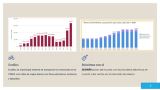 EcoBici
EcoBici es el principal sistema de transporte no motorizado en la
CDMX, con miles de viajes diarios con ﬁnes educativos, turísticos
y laborales.
Bicicletas con el
mundo
La informacion del mundo con las bicicletas electricas en
cuanto a las ventas en el mercado de Mexico
8
 
