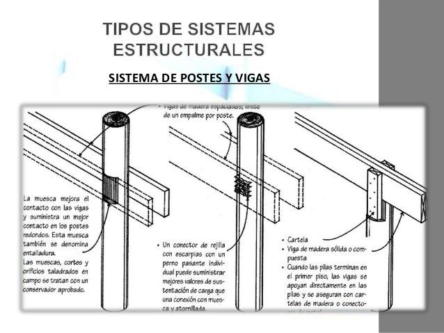 Presentacion sistemas estructurales