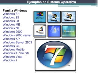 Ejemplos de Sistema Operativo

Familia Windows
Windows 3.1
Windows 95
Windows 98
Windows ME
Windows NT
Windows 2000
Windows 2000 server
Windows XP
Windows Server 2003
Windows CE
Windows Mobile
Windows XP 64 bits
Windows Vista
Windows 7
 