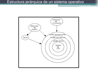 Estructura jerárquica de un sistema operativo
 
