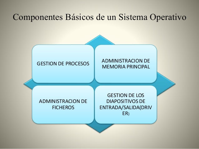 Presentacion sistemas operativos