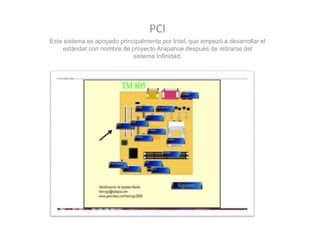 PCI Este sistema es apoyado principalmente por Intel, que empezó a desarrollar el estándar con nombre de proyecto Arapahoe después de retirarse del sistema Infinidad. 