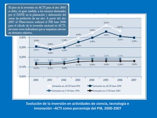 Evolución de la inversión en actividades de ciencia, tecnología e innovación –ACTI como porcentaje del PIB, 2000-2007 