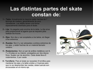 Las distintas partes del skate constan de: 1 – Tabla : Actualmente la mayoría están hechas de 7 láminas de madera, generalmente de arce canadiense. Las tablas tienen una forma especialmente diseñada para el skate. 