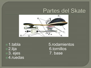  1.tabla
 2.lija
 3.

ejes
 4.ruedas

5.rodamientos
6.tornillos
7. base

 