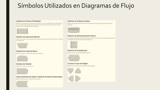 Símbolos Utilizados en Diagramas de Flujo
 