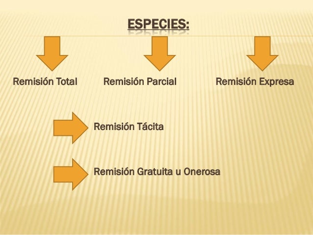Remisión de la deuda Remisión de la deuda