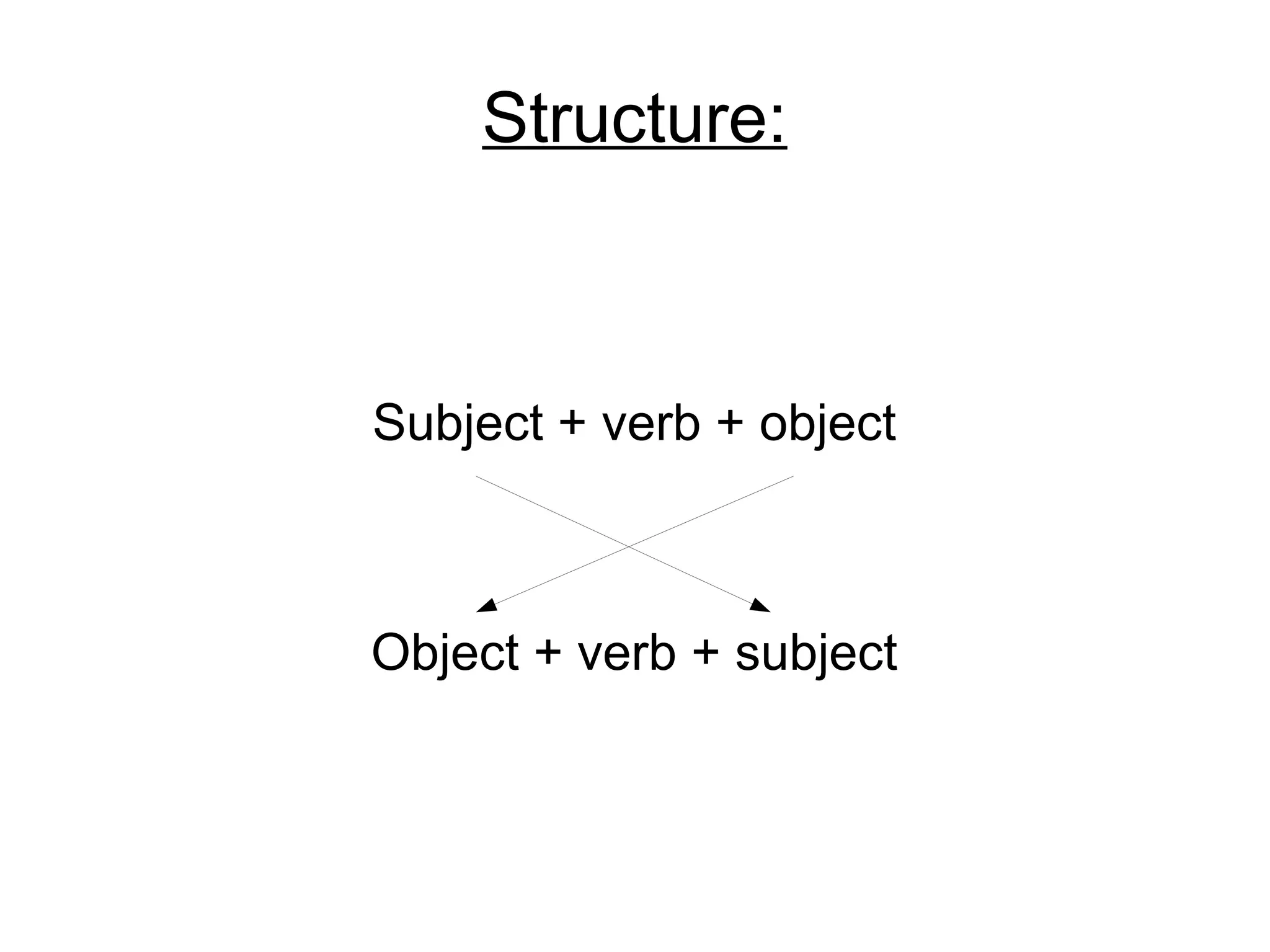 Structure:

Subject + verb + object

Object + verb + subject

 