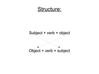 Structure:

Subject + verb + object

Object + verb + subject

 