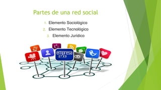 Partes de una red social
1. Elemento Sociológico
2. Elemento Tecnológico
3. Elemento Jurídico
 