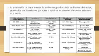 • La transmisión de datos a través de medios no guiados añade problemas adicionales, 
provocados por la reflexión que sufre la señal en los distintos obstáculos existentes 
en el medio. 
 