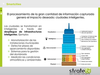 Smartcities
El procesamiento de la gran cantidad de información capturada
genera el impacto deseado: ciudades inteligentes.
Las ciudades se transforman en
inteligentes
a
través
del
despliegue de infraestructuras
inteligentes. Ejemplos
 Monotorización de las
instalaciones municipales
 Detectar plazas de
aparcamiento disponibles
 Sistemas para la gestión
del alumbrado
 Medición las condiciones
atmosféricas y ambientales

 