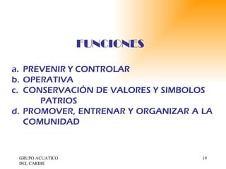 GRUPO ACUATICO DEL CARIBE  FUNCIONES PREVENIR Y CONTROLAR OPERATIVA CONSERVACIÓN DE VALORES Y SIMBOLOS  PATRIOS PROMOVER, ENTRENAR Y ORGANIZAR A LA COMUNIDAD 
