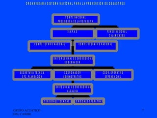 GRUPO ACUATICO DEL CARIBE  