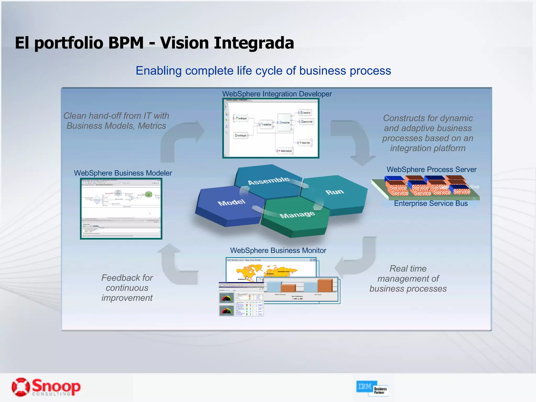 El portfolio BPM - Vision Integrada WebSphere Integration Developer WebSphere Process Server WebSphere Business Monitor WebSphere Business Modeler Clean hand-off from IT with Business Models, Metrics Constructs for dynamic and adaptive business processes based on an integration platform Real time management of business processes Feedback for continuous improvement Enterprise Service Bus Enabling complete life cycle of business process Service Service Service Service 2 Service Service Service Service Service Service Generate Decline Service 