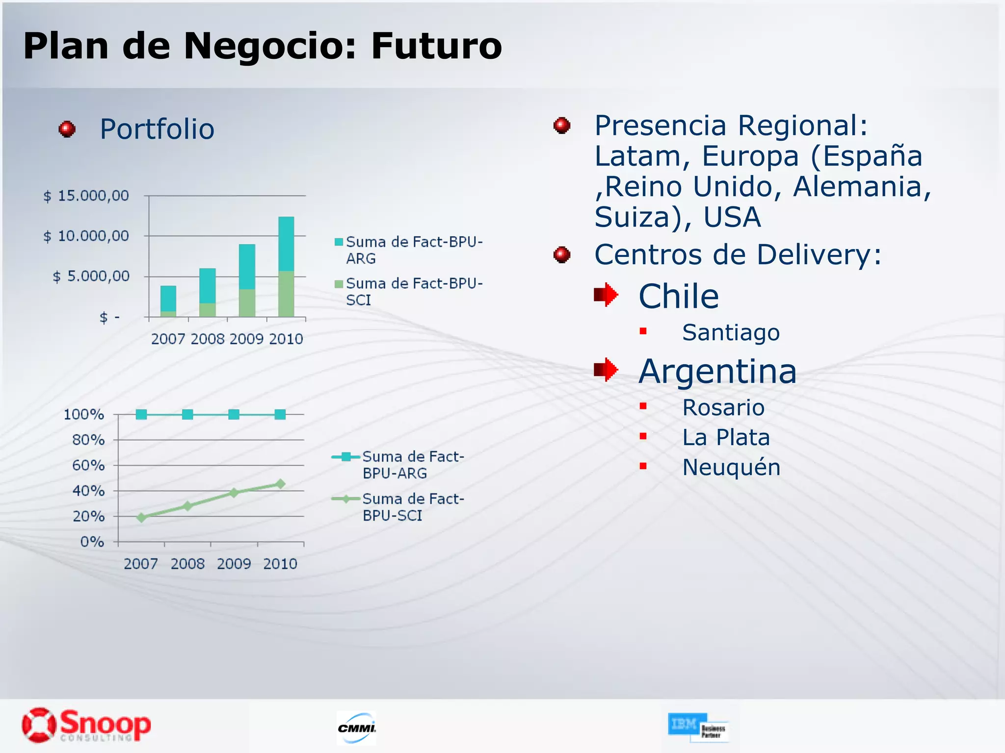 Plan de Negocio: Futuro Presencia Regional: Latam, Europa (España ,Reino Unido, Alemania, Suiza), USA Centros de Delivery:  Chile Santiago Argentina Rosario La Plata Neuquén Portfolio 