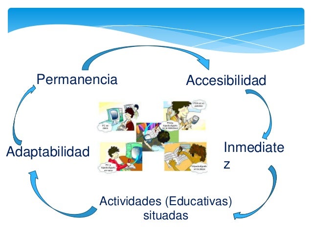 Resultado de imagen para COMO SE DA EL APRENDIZAJE UBICUO