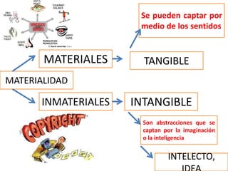 OBJETOS, COSAS Y BIENES EN SENTIDO JURÍDICO | PPTX