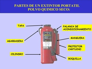 PARTES DE UN EXTINTOR PORTATIL
          POLVO QUIMICO SECO:



      TAPA                PALANCA DE
                          ACONDICIONAMIENTO


                              MANGUERA
AGARRADERA

                             PROTECTOR
                             CARTUCHO

  CILINDRO

                             BOQUILLA
 