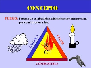 CONCEPTO
FUEGO: Proceso de combustión suficientemente intenso como
         para emitir calor y luz.




                                    CA
                      O
                   EN




                                      LO
                  IG



                             R

                                         R
                OX




                             C
                       COMBUSTIBLE
 