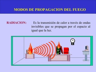 MODOS DE PROPAGACION DEL FUEGO


RADIACION:     Es la transmisión de calor a través de ondas
             invisibles que se propagan por el espacio al
             igual que la luz.
 