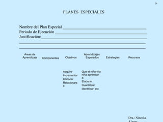 20



                             PLANES ESPECIALES


Nombre del Plan Especial _________________________________________
Periodo de Ejecución _____________________________________________
Justificación:____________________________________________________
______________________________________________________________
______________________________________________________________
  Áreas de                                  Aprendizajes
 Aprendizaje   Componentes    Objetivos      Esperados        Estrategias   Recursos




                             Adquirir      Que el niño y la
                             Incrementar   niña aprendan
                             Conocer       a:
                             Relacionars   Elaborar
                             e             Cuantificar
                                           Identificar etc




                                                                            Dra.: Ninoska
 
