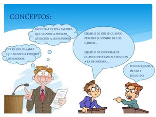 CONCEPTOS:
ESCUCHAR ES UNA PALABRA
QUE SIGNIFICA PRESTAR
ATENCION A LOS SONIDOS.
OIR ES UNA PALABRA
QUE SIGNIFICA PERCIBIR
LOS SONIDOS.
PON UN EJEMPLO
DE OIR Y
ESCUCHAR
EJEMPLO DE OIR ES CUANDO
PERCIBO EL SONIDO DE LOS
CARROS…
EJEMPLO DE ESCUCHAR ES
CUANDO PRESTAMOS ATENCION
A LA PROFESORA…
 