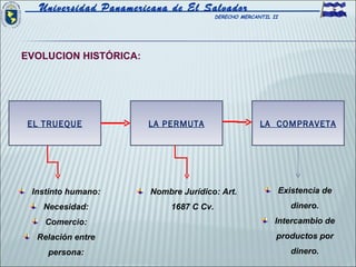 Universidad Panamericana de El Salvador
                                         DERECHO MERCANTIL II




EVOLUCION HISTÓRICA:




 EL TRUEQUE            LA PERMUTA                      LA COMPRAVETA




 Instinto humano:      Nombre Jurídico: Art.                    Existencia de
   Necesidad:               1687 C Cv.                             dinero.
    Comercio:                                               Intercambio de
  Relación entre                                            productos por
    persona:                                                       dinero.
 