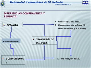 Universidad Panamericana de El Salvador
                                            DERECHO MERCANTIL II




DIFERIENCIAS COMPRAVENTA Y
PERMUTA:

                                            1. Una cosa por otra cosa.
      PERMUTA:                              2. Una cosa por otra y dinero (Si
                                                la cosa vale mas que el dinero)




                           TRANSMISIÓN DE
Consentimiento:
                           UNA COSA.




  COMPRAVENTA                                 1 . Una cosa por dinero.

  :
 