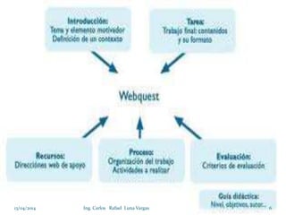 13/04/2014 Ing. Carlos Rafael Luna Vargas 6
 