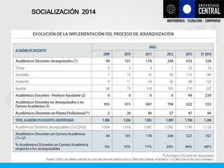 SOCIALIZACIÓN 2014
 