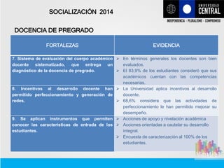 DOCENCIA DE PREGRADO
SOCIALIZACIÓN 2014
FORTALEZAS EVIDENCIA
10. Sistemas de alerta temprana y seguimiento
del rendimiento...