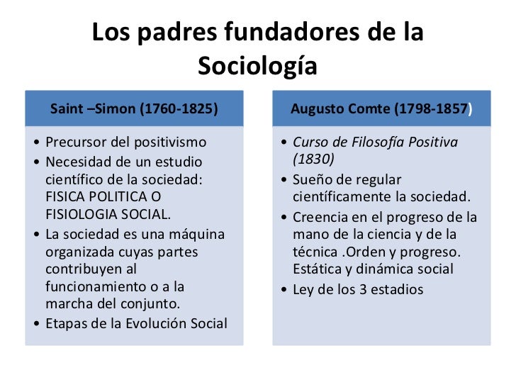 Presentacion sociología