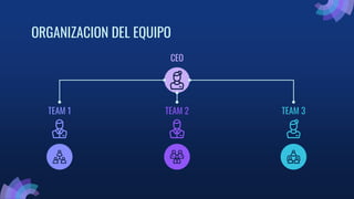 ORGANIZACION DEL EQUIPO
CEO
TEAM 1 TEAM 2 TEAM 3
 
