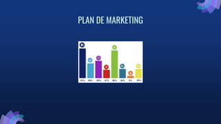 PLAN DE MARKETING
 