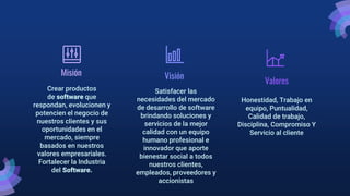 Misión
Crear productos
de software que
respondan, evolucionen y
potencien el negocio de
nuestros clientes y sus
oportunidades en el
mercado, siempre
basados en nuestros
valores empresariales.
Fortalecer la Industria
del Software.
Visión
Satisfacer las
necesidades del mercado
de desarrollo de software
brindando soluciones y
servicios de la mejor
calidad con un equipo
humano profesional e
innovador que aporte
bienestar social a todos
nuestros clientes,
empleados, proveedores y
accionistas
Valores
Honestidad, Trabajo en
equipo, Puntualidad,
Calidad de trabajo,
Disciplina, Compromiso Y
Servicio al cliente
 