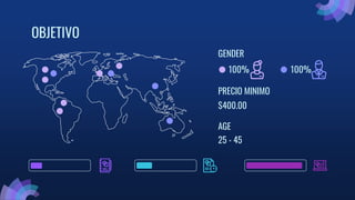 OBJETIVO
GENDER
100%
100%
PRECIO MINIMO
$400.00
AGE
25 - 45
 