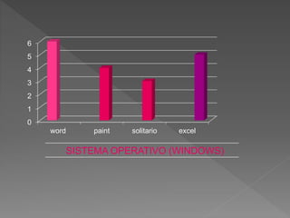 0
1
2
3
4
5
6
word paint solitario excel
SISTEMA OPERATIVO (WINDOWS)
 
