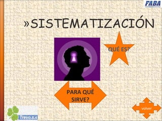 »SISTEMATIZACIÓN
PARA QUE SIRVE?
QUÉ ES?
PARA QUÉ
SIRVE?
volver
 