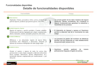 Funcionalidades disponibles
                               Detalle de funcionalidades disponibles
                            Funcionalidades                                                       Ventajas


 0   Datos maestros
     Empleados, Clientes, proveedores, Libros, activos, productos que    • La correcta gestión de los datos maestros del negocio
     generan ingresos, productos que generan egresos, entre otros.         (productos, clientes, proveedores, etc.) constituye un
                                                                           aspecto fundamental para garantizar la coherencia y
                                                                           trazabilidad de los procesos.

 1 Gestión de ingresos y Egresos
     Registro de ingresos y egresos asociados a cuentas contables.       • El tratamiento de ingresos y egresos en Openbravo
     Permite generar informes agrupados por colegio, conglomerados,        permite la obtención real de lo movimientos de cada
     diarios, mensuales, anuales, asociados a proyectos, entre otros.      colegio

 2 Gestión de bibliotecas
                                                                         • Los procesos de gestión del inventario de bibliotecas
     Bibliotecas y sus ubicaciones, registro de nuevos libros,             permiten que las existencias en cada establecimiento
     movimientos entre bibliotecas o ubicaciones, obtención de             educacional estén siempre al día
     informes de inventarios bibliográfico de cada colegio online

 3 Gestión de Activos
                                                                         • Openbravo      permite     gestionar     de     manera
     Permite el registro e ingreso de todos los activos fijos              perfectamente integrada el registro de activos.
     pertenecientes a cada colegio, asignados a diferentes ubicaciones
     físicas (ejemplo: laboratorios, oficinas administrativas, etc.),
     permitiendo informes conglomerados por establecimiento o por
     ubicación.
                                                                                                             Educación
 
